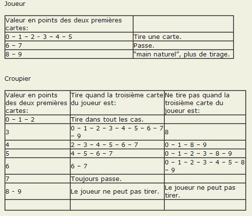 Les regles du baccara